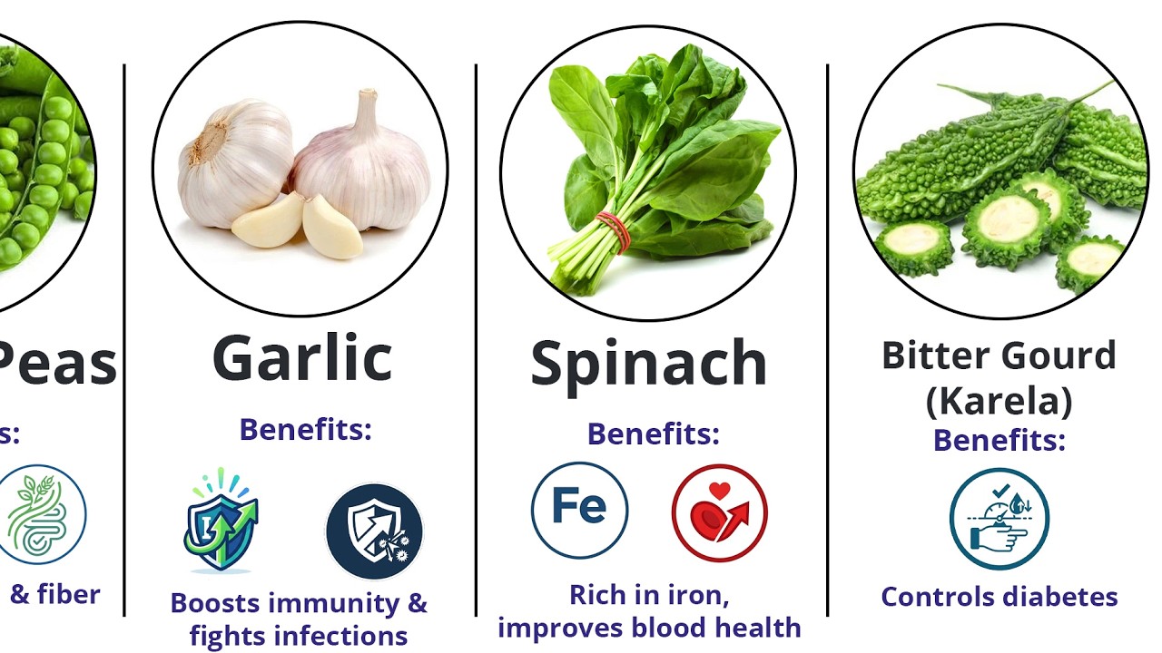 Vegetables & Their Health Benefits 🥕 | Complete Healthy Food List