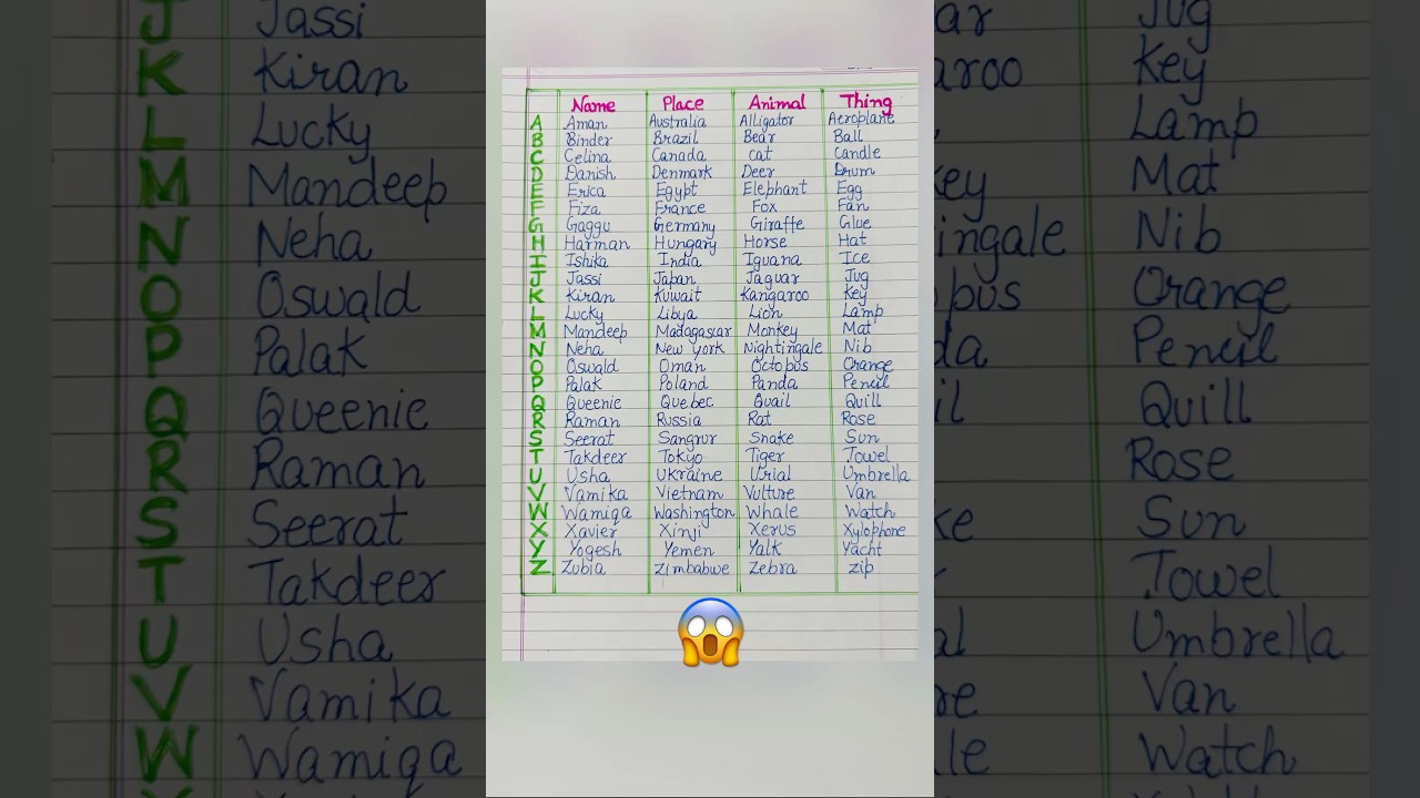 Name-Place-Animal-Thing by all the alphabets👩‍🏫💯✅#english#englishtips #education #inshot2026
